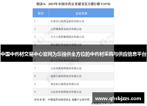 中国中药材交易中心官网为您提供全方位的中药材采购与供应信息平台