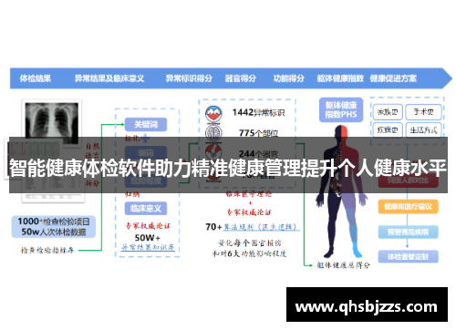 智能健康体检软件助力精准健康管理提升个人健康水平